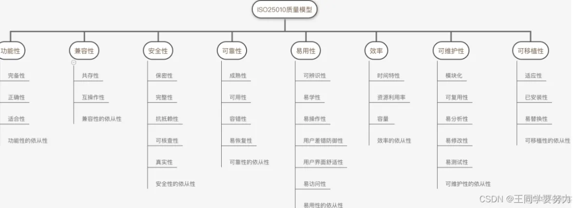 【软件测试学习】—软件测试的基本认识（一）_软件质量_04